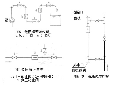 电磁流量计3