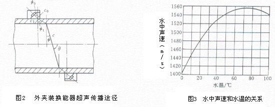 超声波流量计4