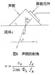 超声波流量计7