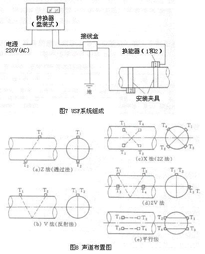 超声波流量计8