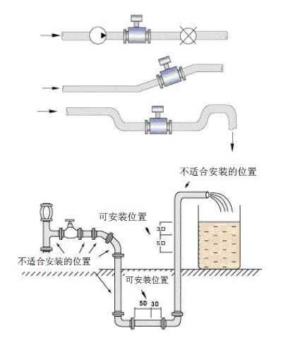 电磁流量计4