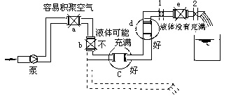 电磁流量计3