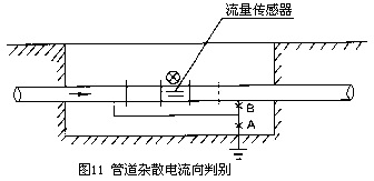 电磁流量计3